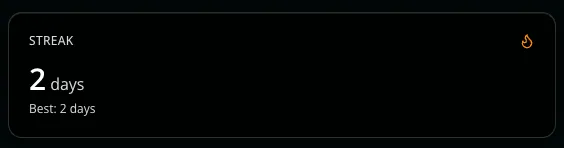 NFLO streak widget showing a 2-day working streak