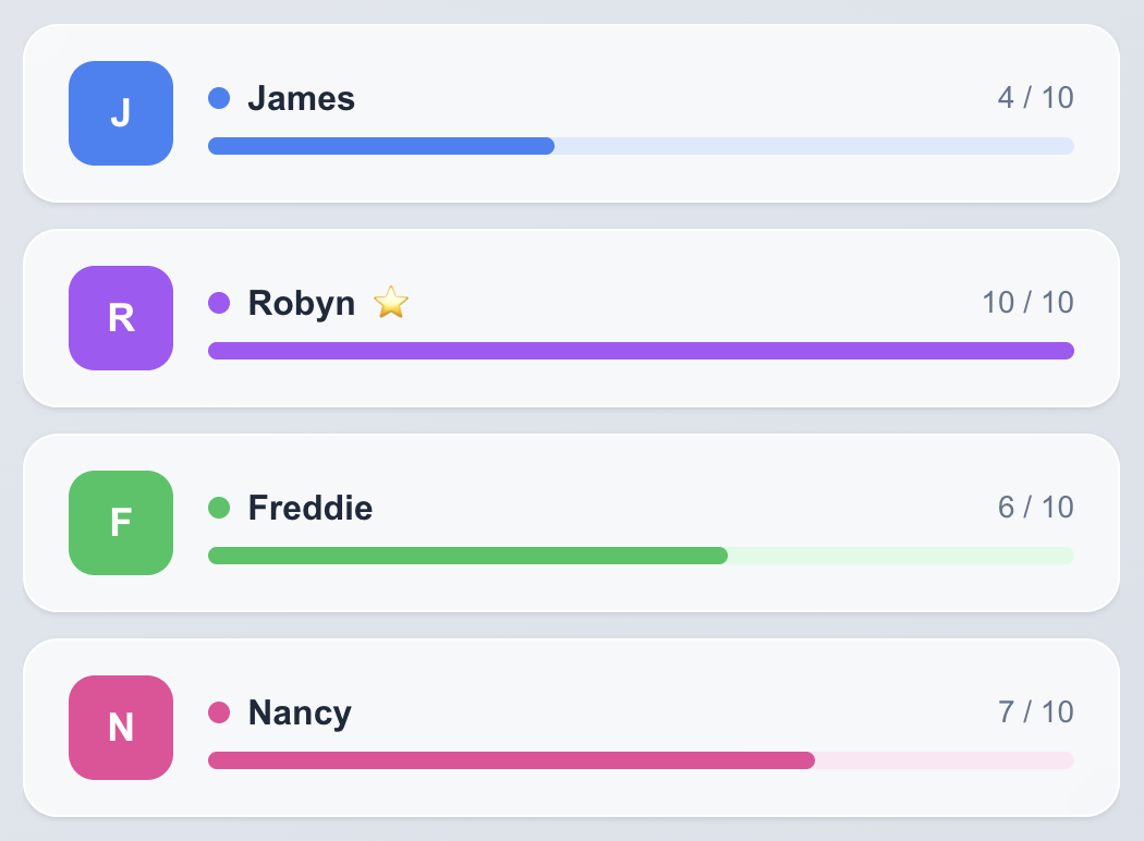 Family Board points tracker showing progress bars for each family member