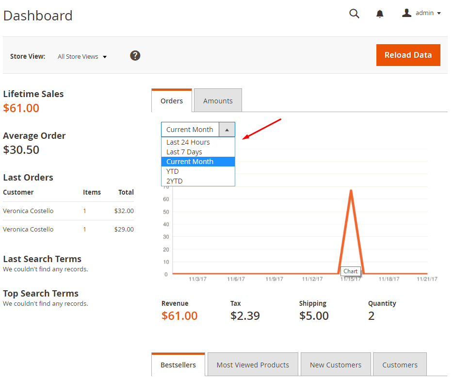 Magento 2 Performance Dashboard